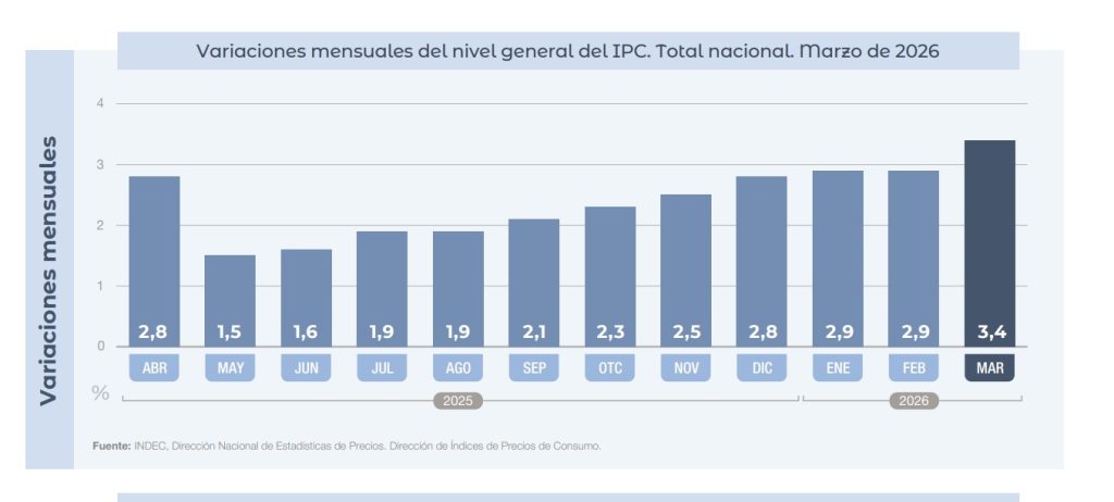 inflación argentina economía milei